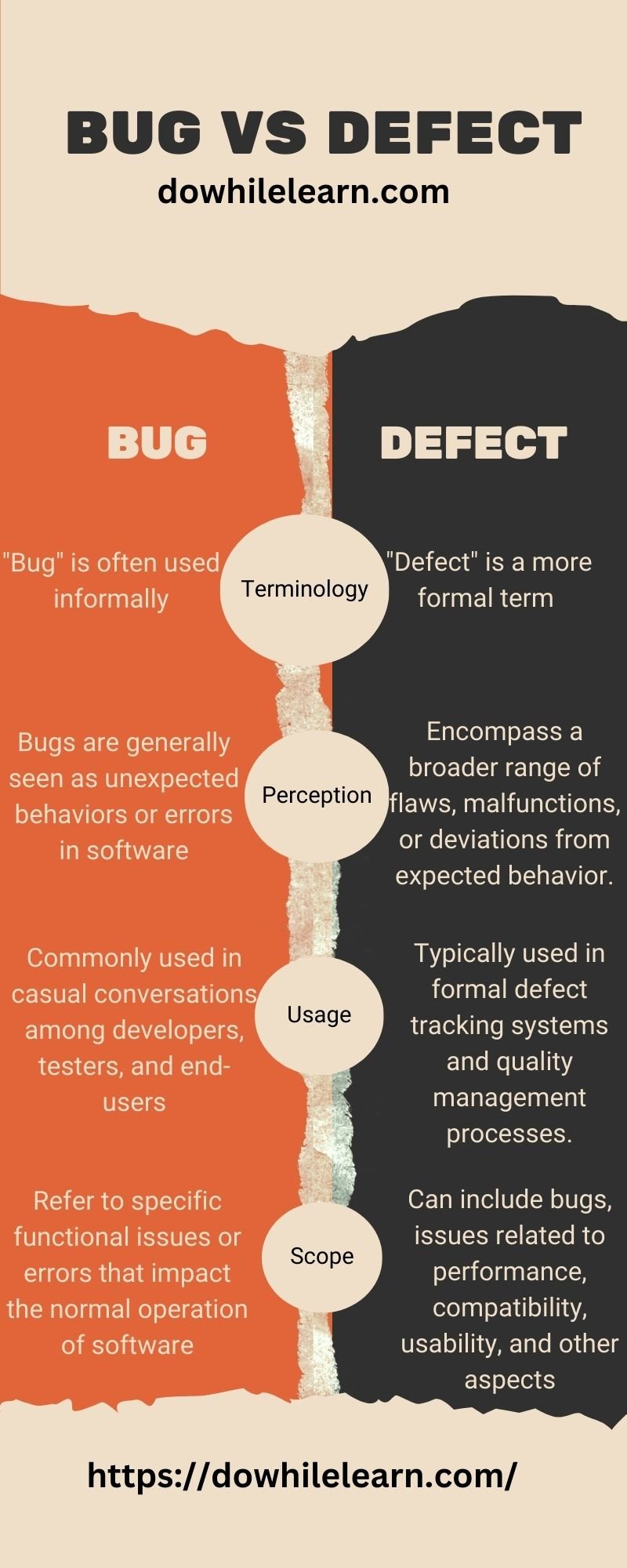 what-is-difference-between-bug-and-defect-dowhilelearn